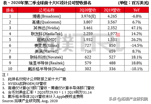 ic设计公司排名_蒙氏ic教室设计平面图