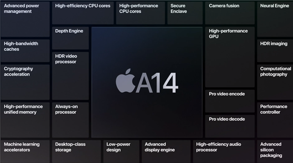 苹果发布A14 Bionic处理器：全球首发5nm工艺、118亿晶体管怪兽