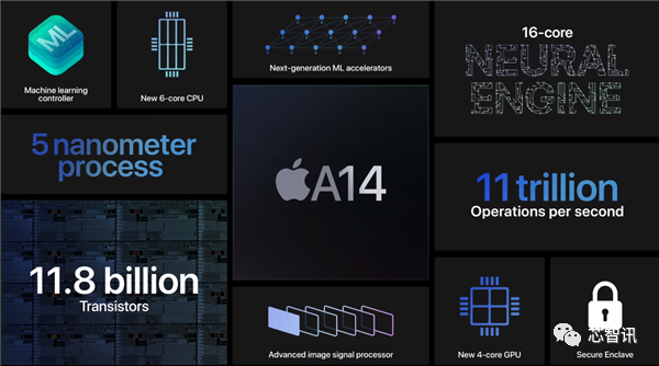 苹果A14深度解析：首发5nm、CPU/GPU性能提升有限