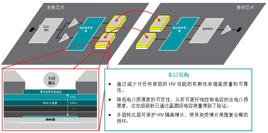 推動更快、更安全、更高效EV充電器的技術(shù)