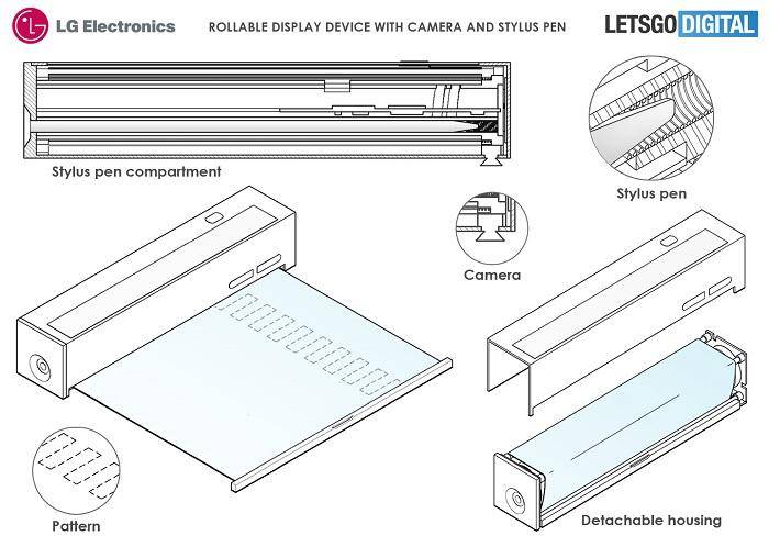 折叠屏再出新形态，LG申请专利，便携性大幅增强并且支持手写笔