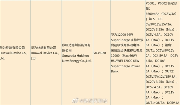 華為Mate 40手機首發(fā)66W快充 分析師：利好千億充電器市場