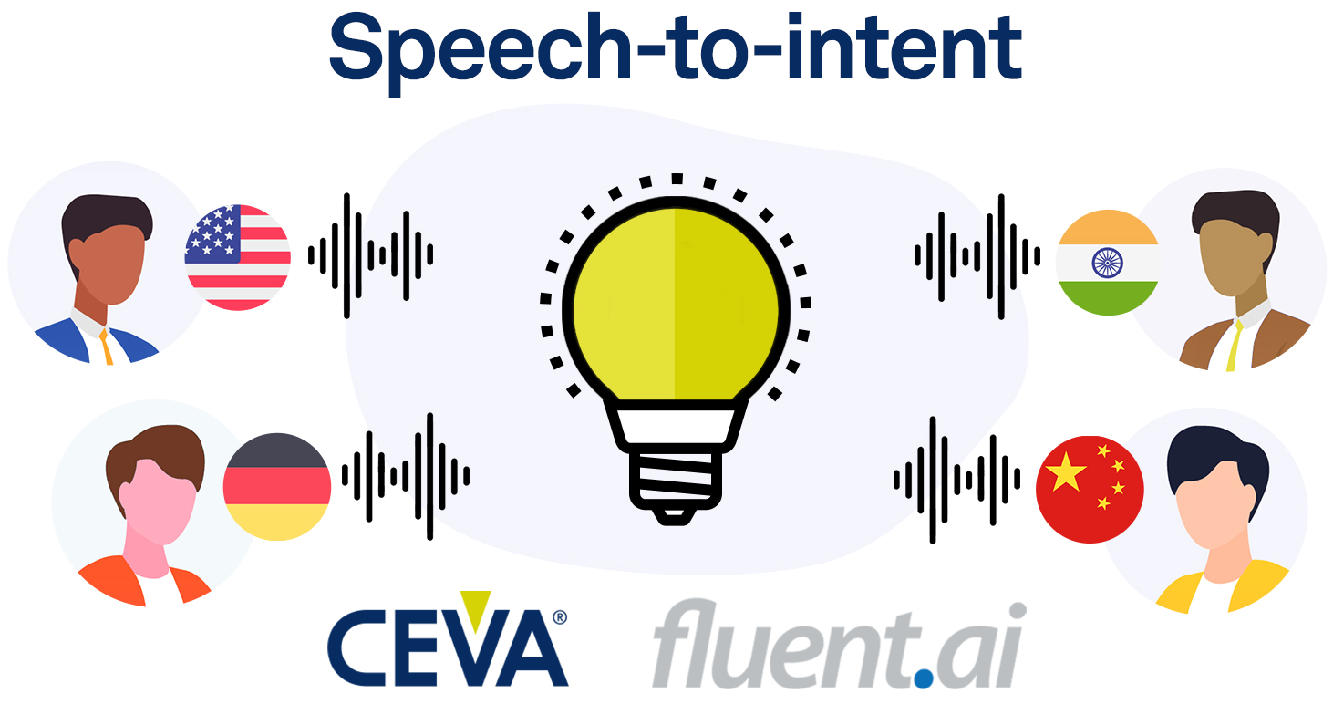 CEVA与Fluent.ai合作提供用于智能边缘设备的多语言语音理解解决方案