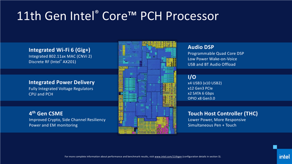 Intel 11代酷睿正式发布！空前飞跃、三大层面围剿锐龙