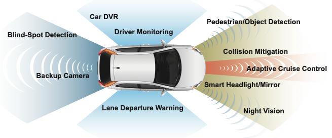 挽救生命的传感器：半导体如何改变汽车安全