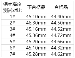 变频空调高压电解电容生产可靠性研究与应用