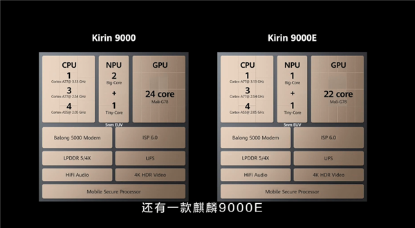 华为第二款5nm 5G SoC：麒麟9000E登场