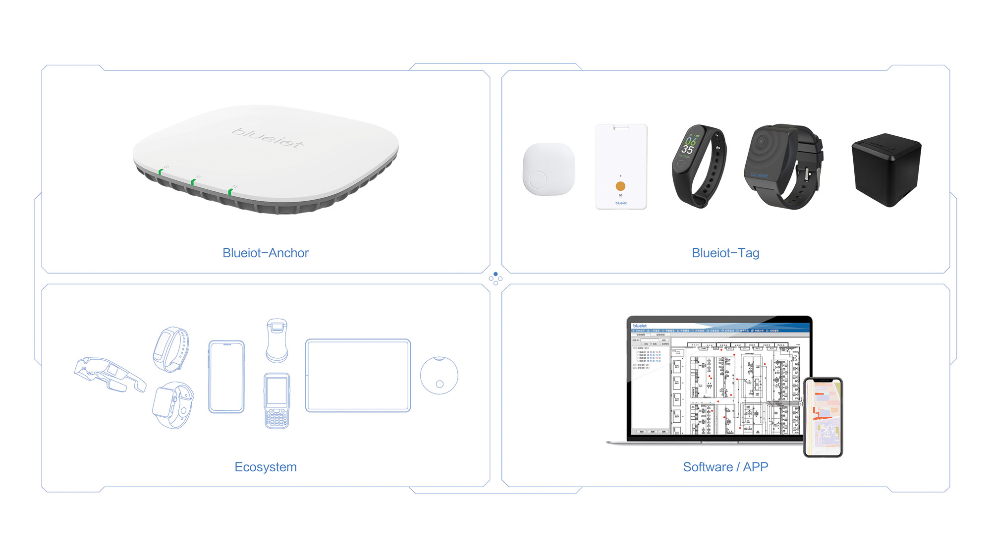 蓝色创源使用Nordic nRF52833 SoC实现兼容智能手机的低功耗位置服务网络