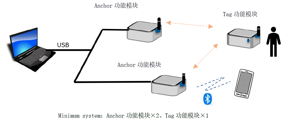 System Configuration_c.png