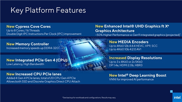 罕见！Intel提前公布11代桌面酷睿架构：除了14nm全变了
