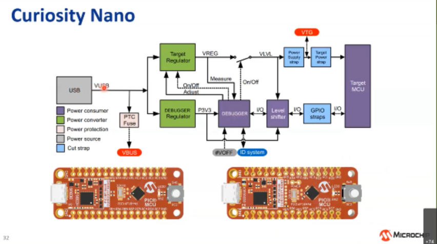 使用Curiosity Nano板和Click板进行快速原型开发培训教程