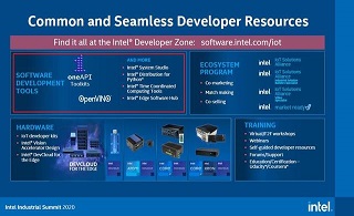 汇整全产品AIOT软体布局，英特尔推出边运算软体集散中心网站