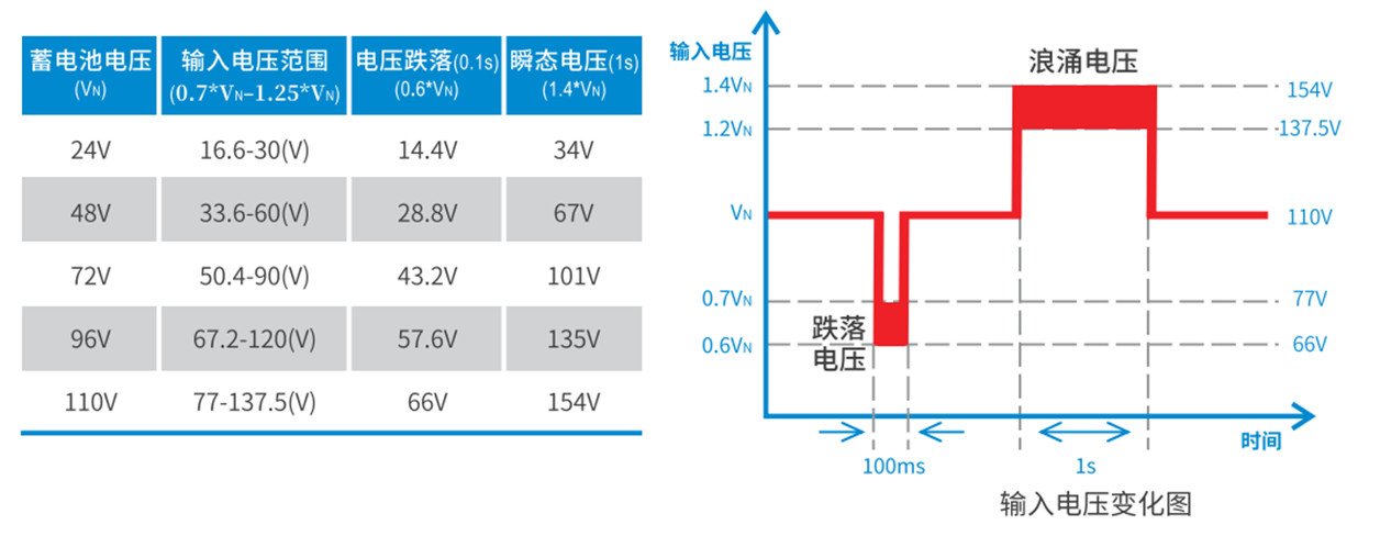 聚焦“新基建”|軌道交通行業(yè)電源應用解析