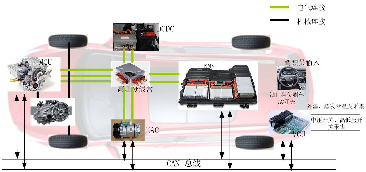 基于PI控制的電動(dòng)汽車低能耗電動(dòng)空調(diào)策略研究