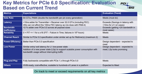 PCIe 6.0 v0.7标准已下发：2021年转正、速度是当前8倍