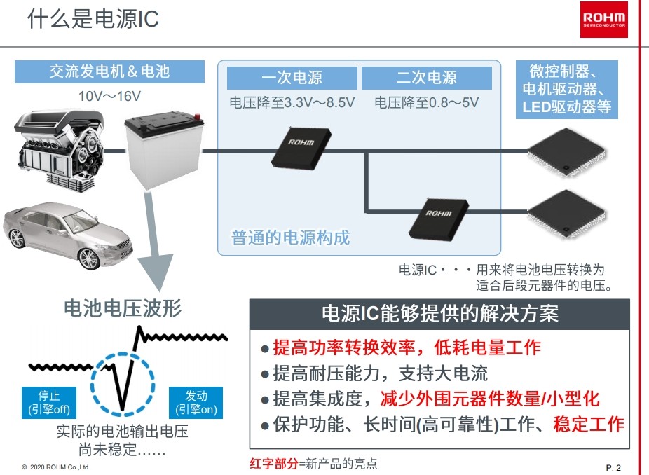 ROHM新品BD9P系列解讀：車載一次DC/DC轉(zhuǎn)換器，燃油車專用