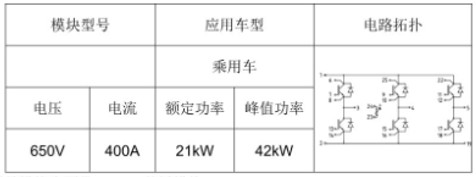 电动车用大功率 IGBT 模块测试解决方案