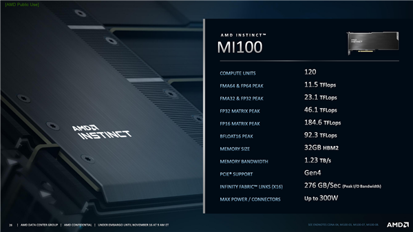 AMD發(fā)布全新架構(gòu)計(jì)算卡Instinct MI100：AI性能暴漲7倍