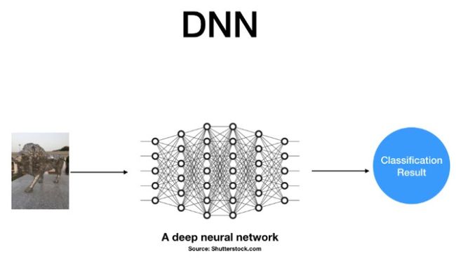 Facebook AI新研究：可解釋神經元或許會阻礙DNN的學習