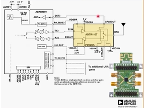 Stingray：ADI X/Ku波段相控阵原型系统