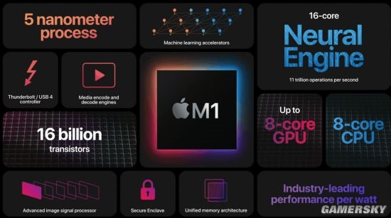 曝AMD正在研发ARM架构芯片 欲与苹果M1芯片竞争