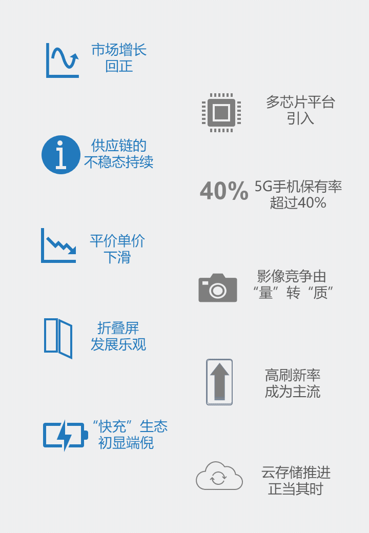 2021年中國智能手機市場同比增長4.6%