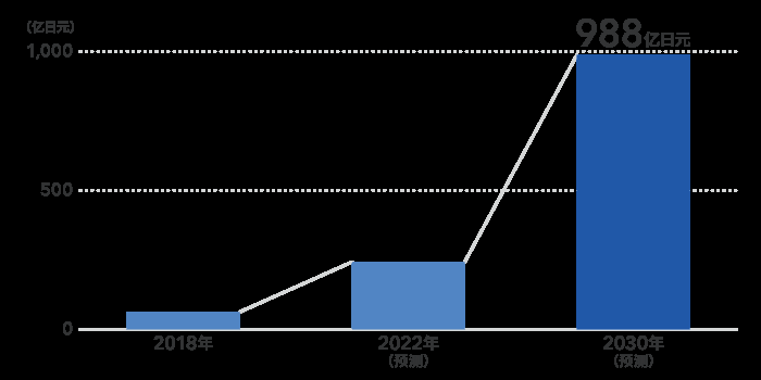 小型固態(tài)電池開(kāi)啟物聯(lián)網(wǎng)新紀(jì)元