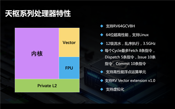 开源的RISC-V：真是中国“缺芯”的解药吗？