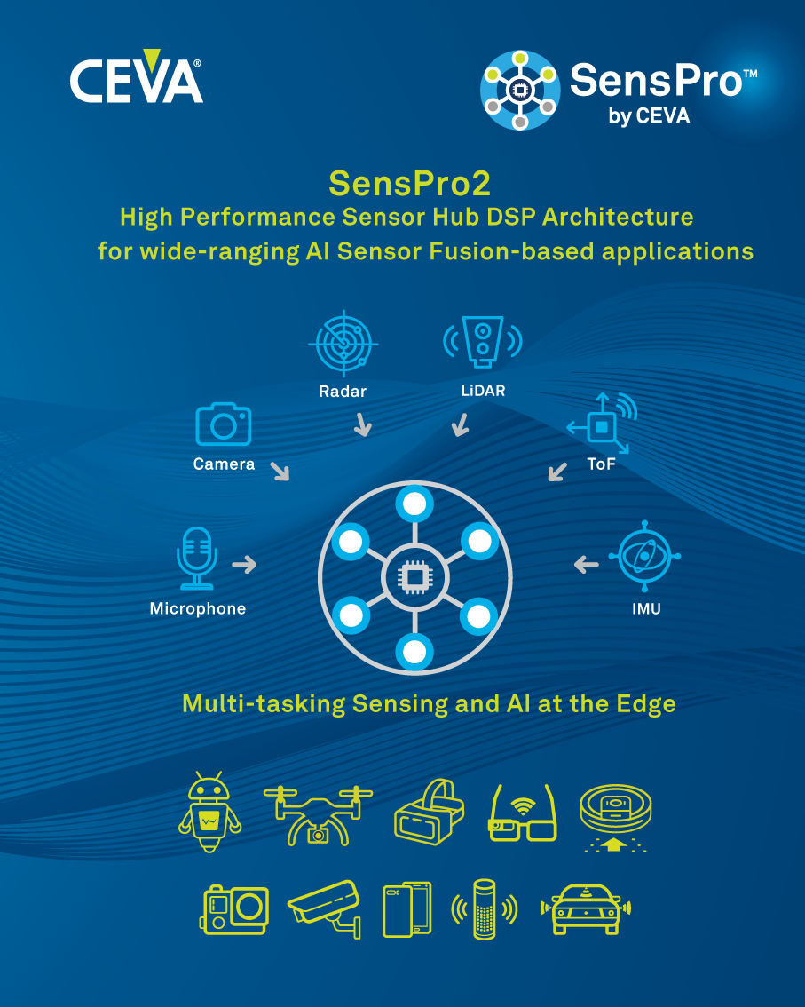 CEVA推出第二代SensPro系列 高性能可扩展传感器中枢DSP 扩展在该领域中的领导地位