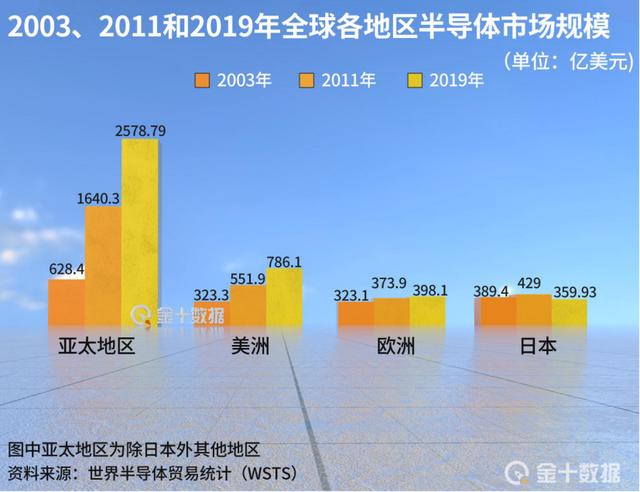 斥资250亿，日本东京电子将研发新半导体设备！有望助力中国芯片