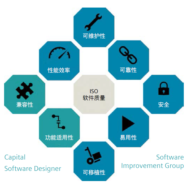 創(chuàng)建最高質量的嵌入式軟件