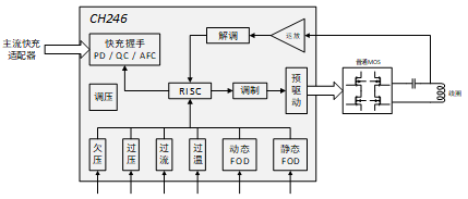 沁恒微電子無(wú)線主控芯片CH246