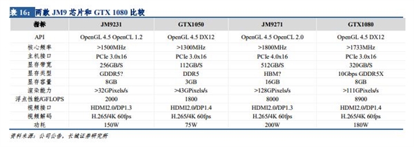 追趕GTX 1080？景嘉微透露自研GPU進展：后端設計中