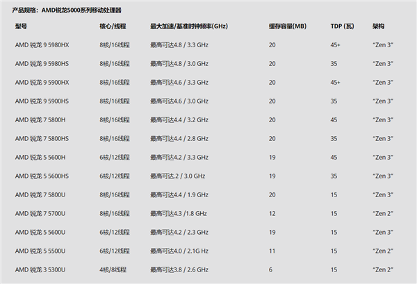 CES 2021會(huì)程過(guò)半 一直被唱衰的PC終于翻身了