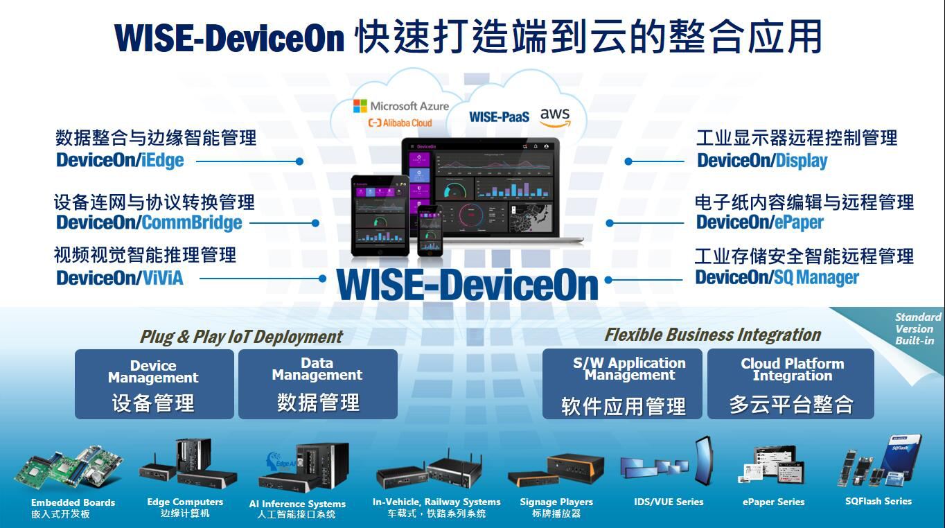 研华WISE-DeviceOn管理平台为智能物联网应用提供远程设备运行和管理