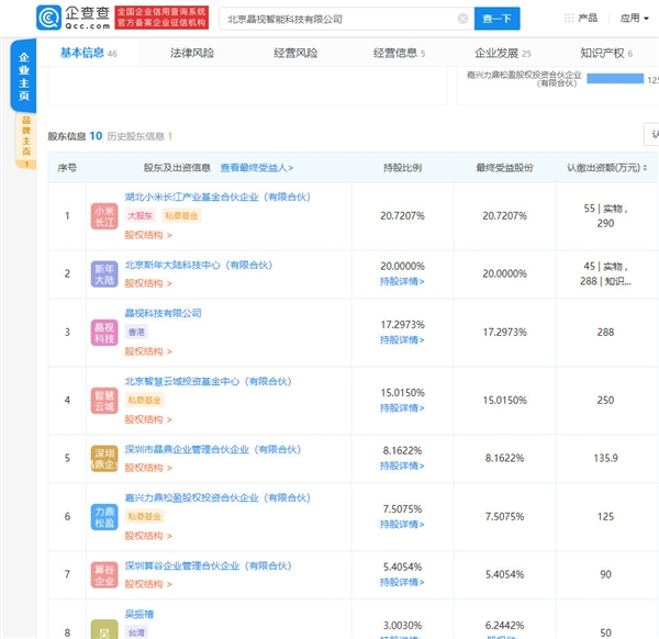 小米入股芯片研发商晶视智能：成为第一大股东