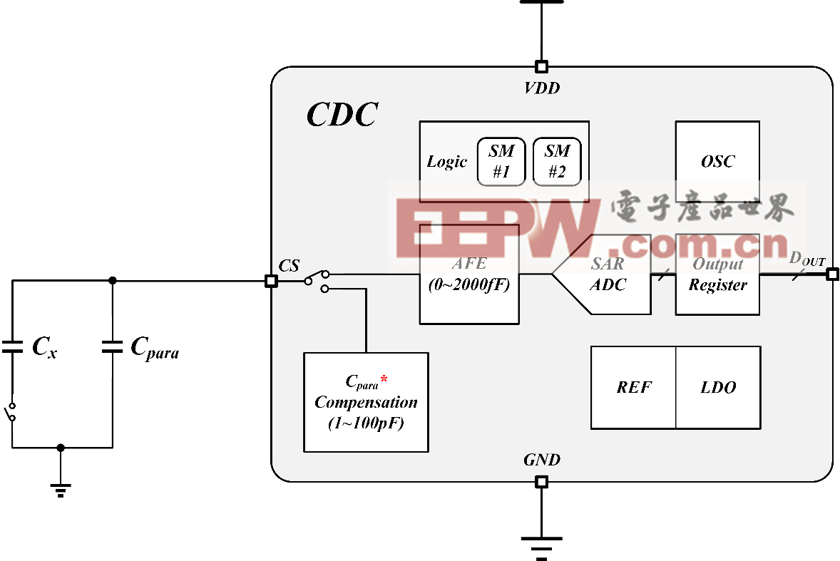 高動(dòng)態(tài)范圍的電容測(cè)量電路