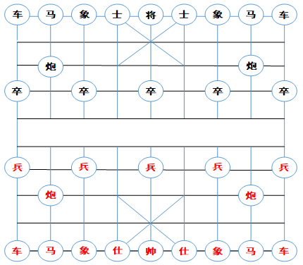 基于單片機(jī)的棋盤設(shè)計(jì)