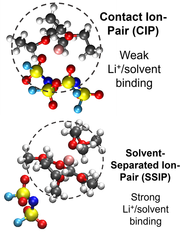 極低氣溫下鋰電池趴窩？科學(xué)家提出新解決方案