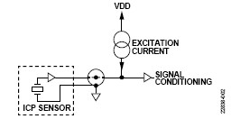 ADI 电路笔记 0540 图2 - 适用于IEPE传感器的24位数据采集系统.jpg