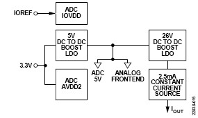 ADI 电路笔记 0540 图15 - 适用于IEPE传感器的24位数据采集系统.jpg