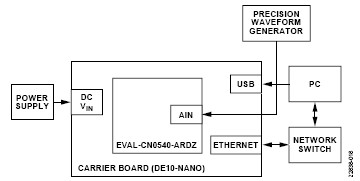 ADI 电路笔记 0540 图17 - 适用于IEPE传感器的24位数据采集系统.jpg