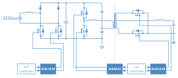 雙低邊驅動芯片NSD1025在開關電源應用中有何優勢