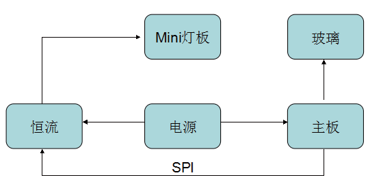 8K超清超亮全色域MiniLED智能電視技術(shù)研究