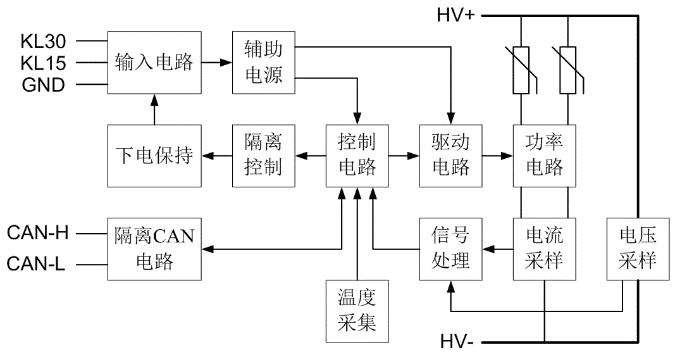 一種電動汽車空調(diào)系統(tǒng)PTC加熱器控制器設計