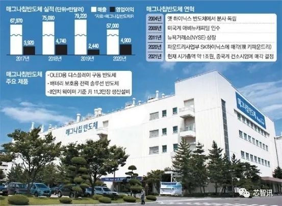 智路资本收购全球第二大OLED驱动芯片厂商 韩国忧心