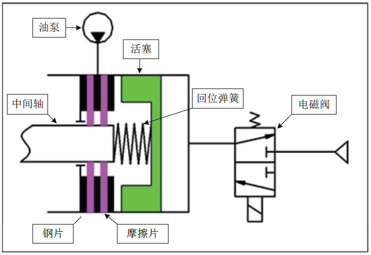 商用車AMT電磁式中間軸制動(dòng)器的設(shè)計(jì)