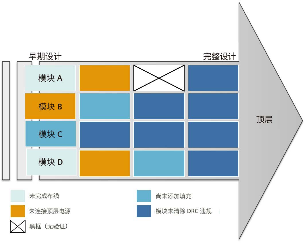 利用 Calibre nmLVS-Recon 技术加快上市速度：电路验证新范式