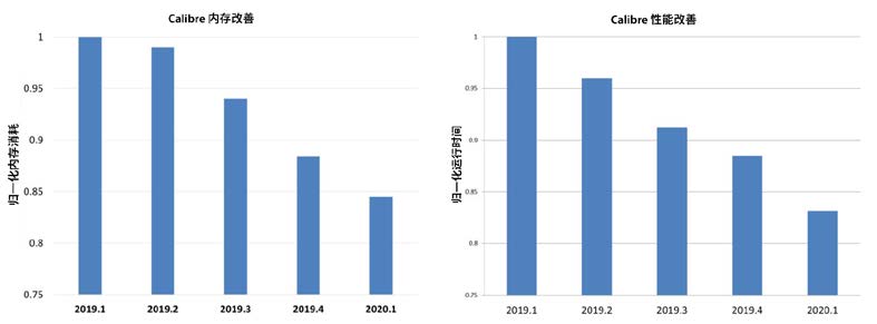 MENTOR、AMD 和 MICROSOFT 合作開展云上 EDA