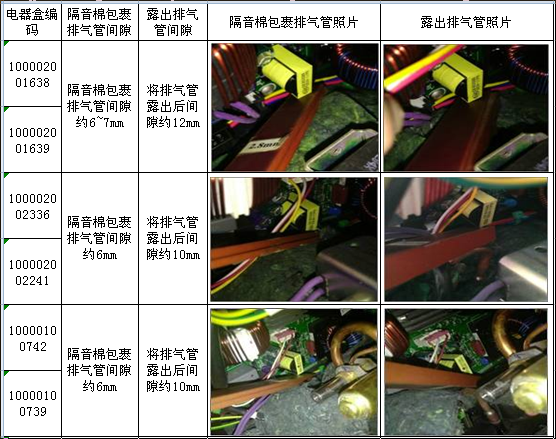 高頻變壓器受力破損的失效分析與研究